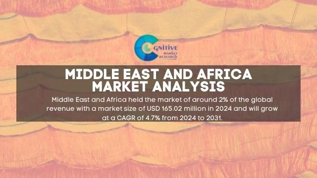 Middle East Tarpaulin Sheets Market Report