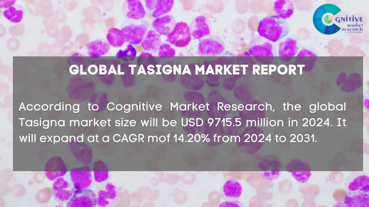 Tasigna Market Report