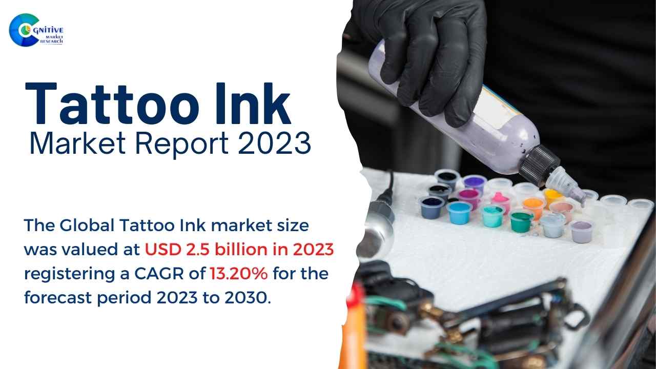 Tattoo Ink Market Report
