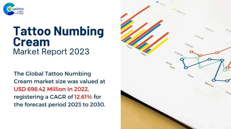 Tattoo Numbing Cream Market Report