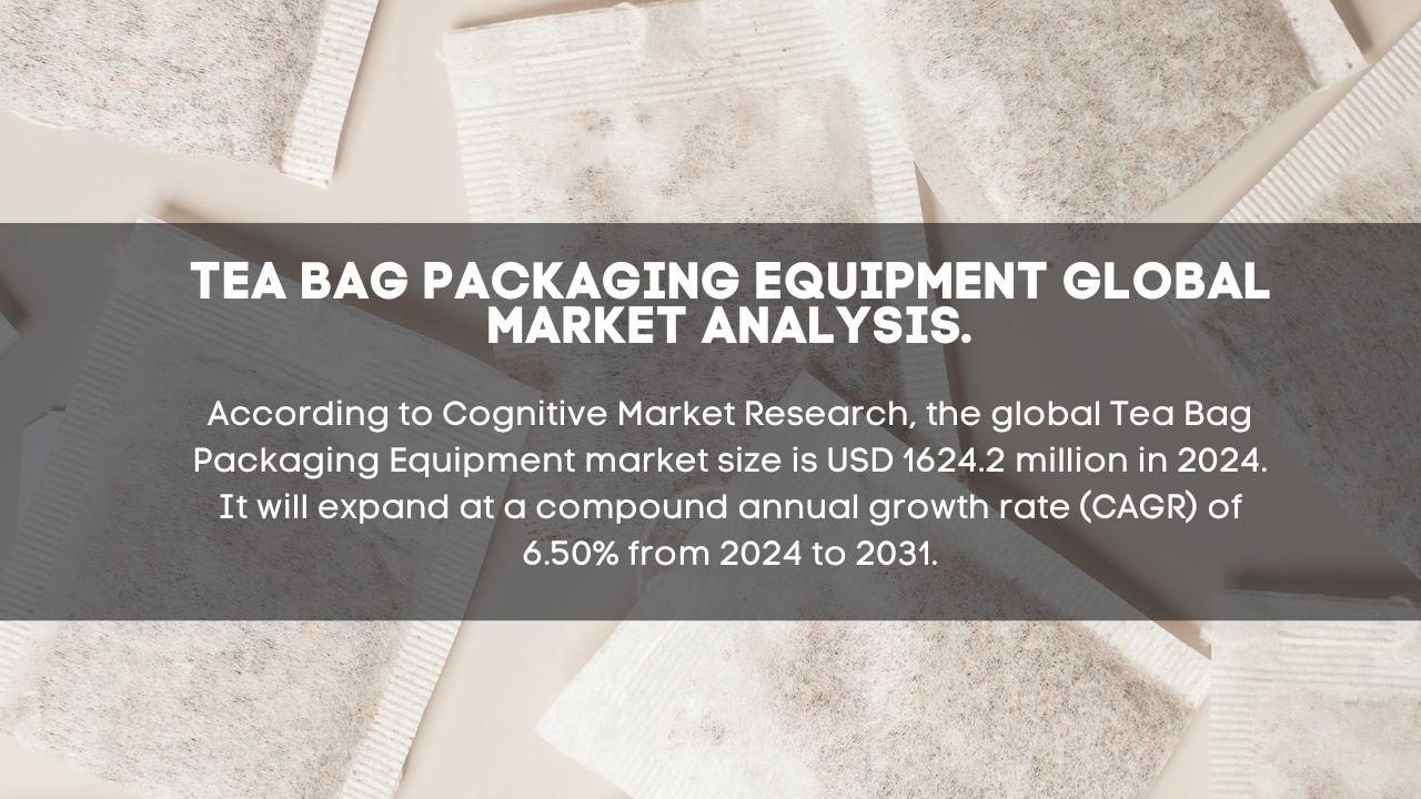 Tea Bag Packaging Equipment Market Report