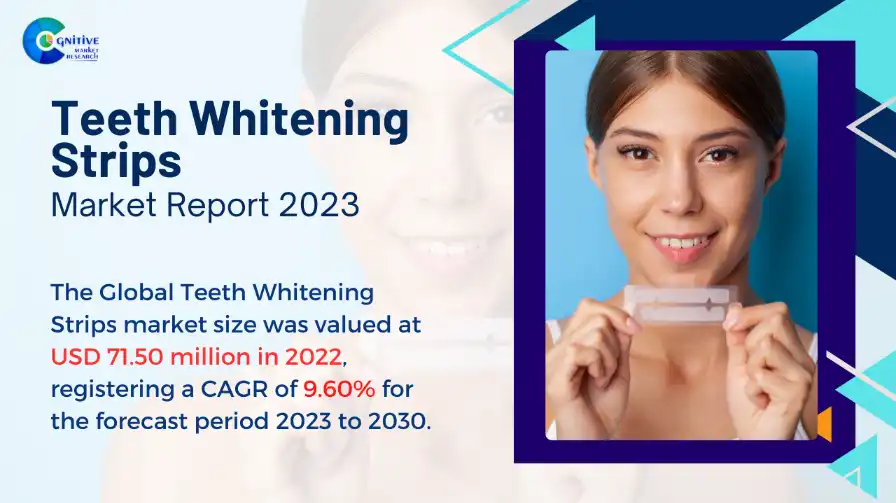 Teeth Whitening Strips Market Report