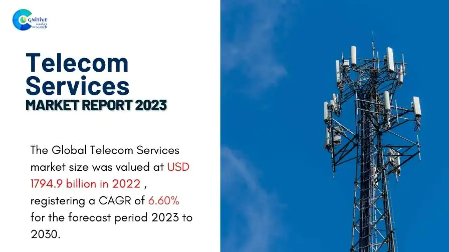 Telecom Services Market Report