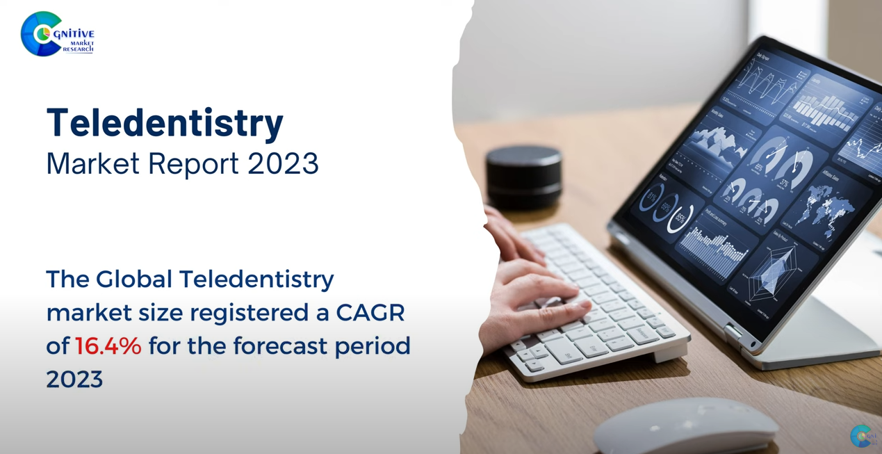 Teledentistry Market Report
