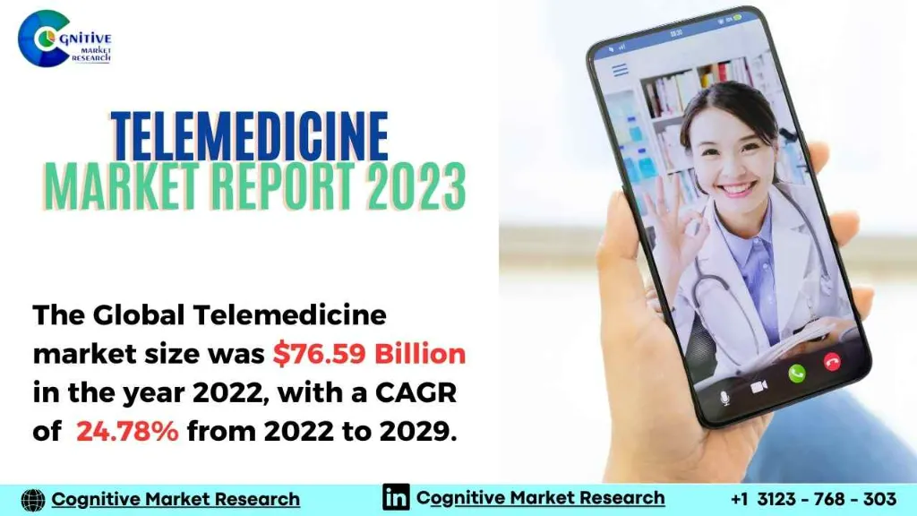 Telemedicine Market Report