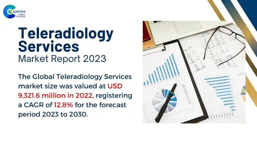 Teleradiology Services Market Report