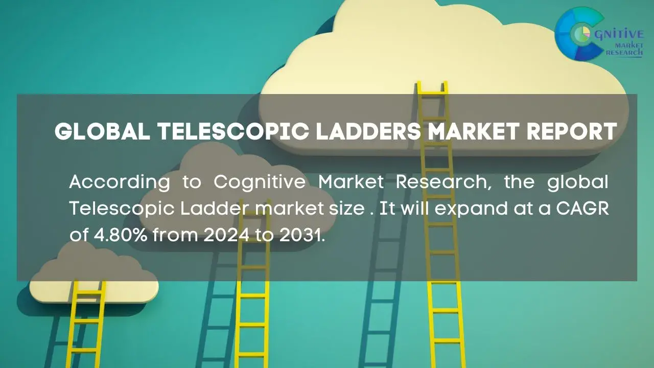 Telescopic Ladders Market Report