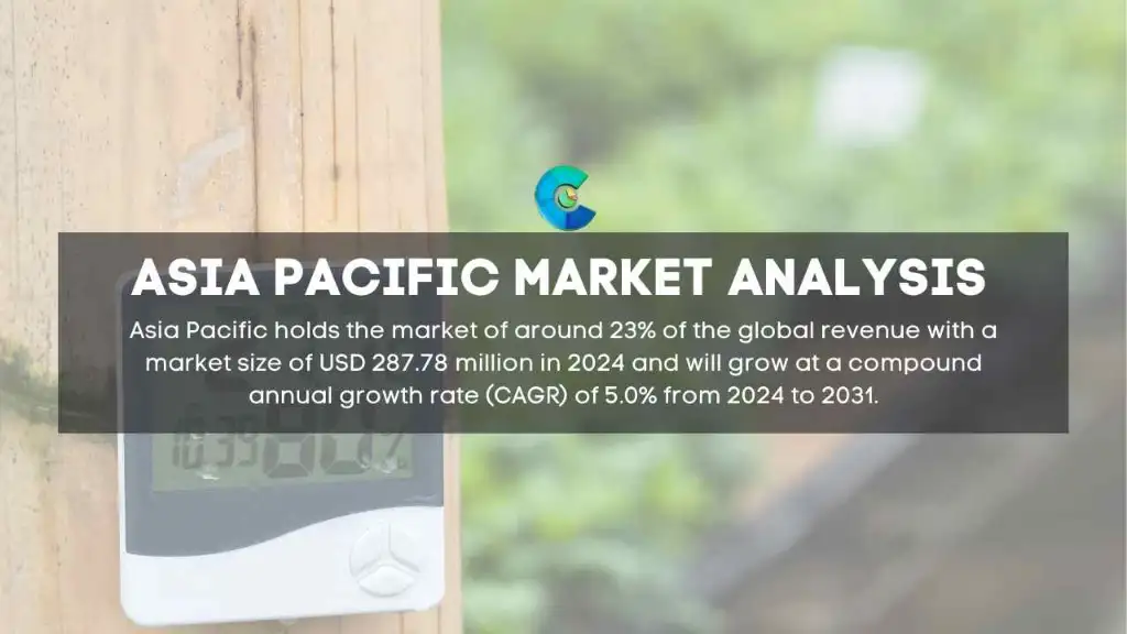 Asia Pacific Temperature and Humidity Logger Market Report