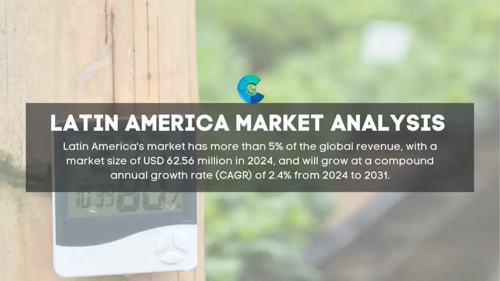 South America Temperature and Humidity Logger Market Report