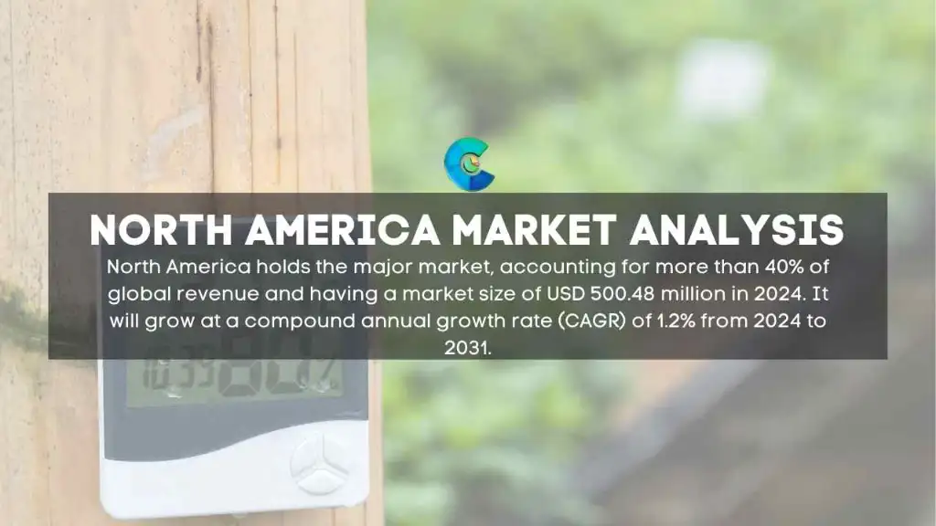North America Temperature and Humidity Logger Market Report