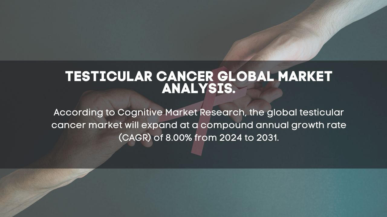 Testicular Cancer Market Report