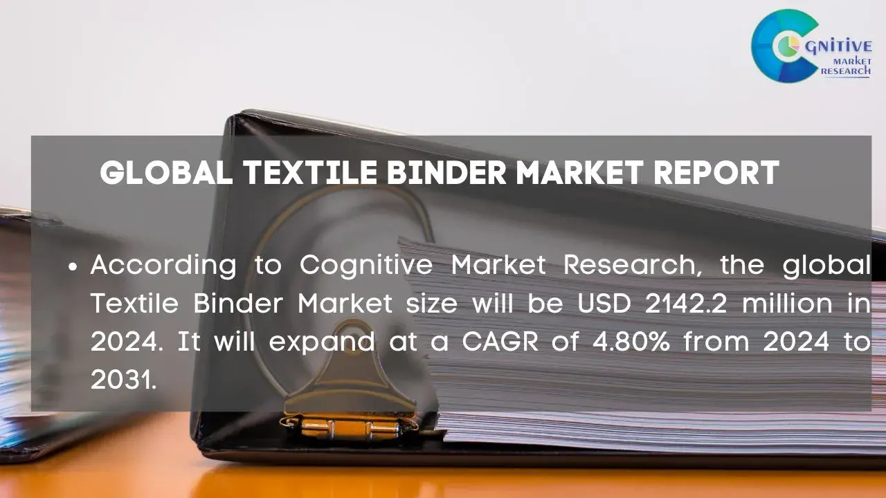 Textile Binder Market Report