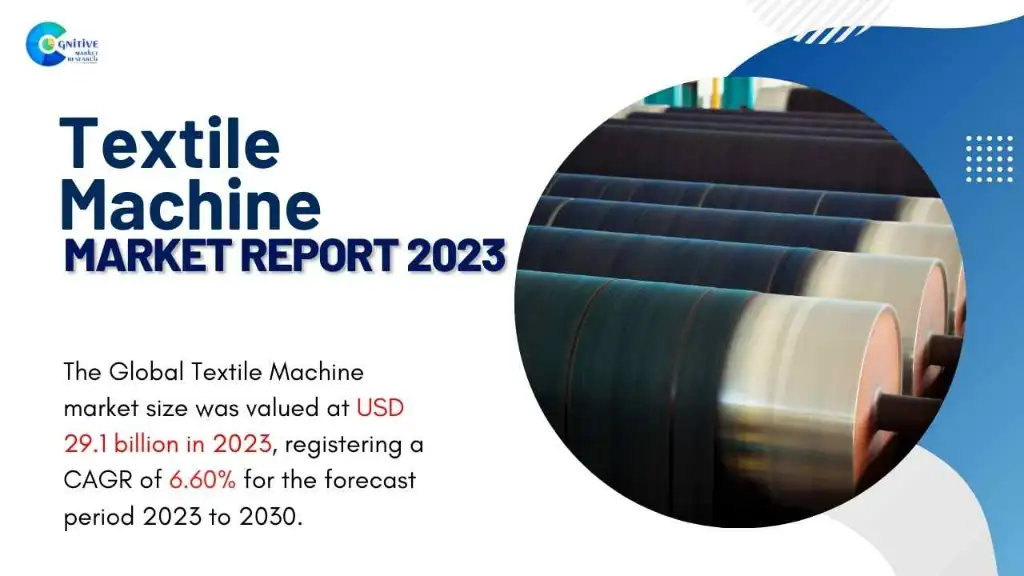 Textile Machine Market Report