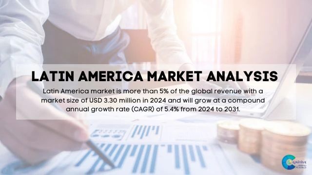 South America Thaumatin Market Report
