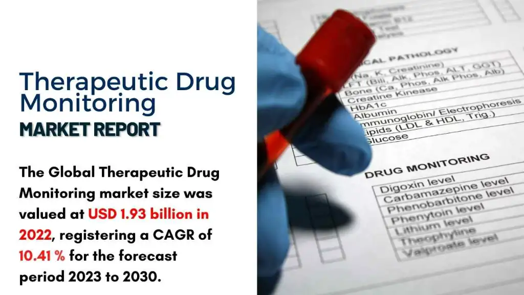 Therapeutic Drug Monitoring Market Report