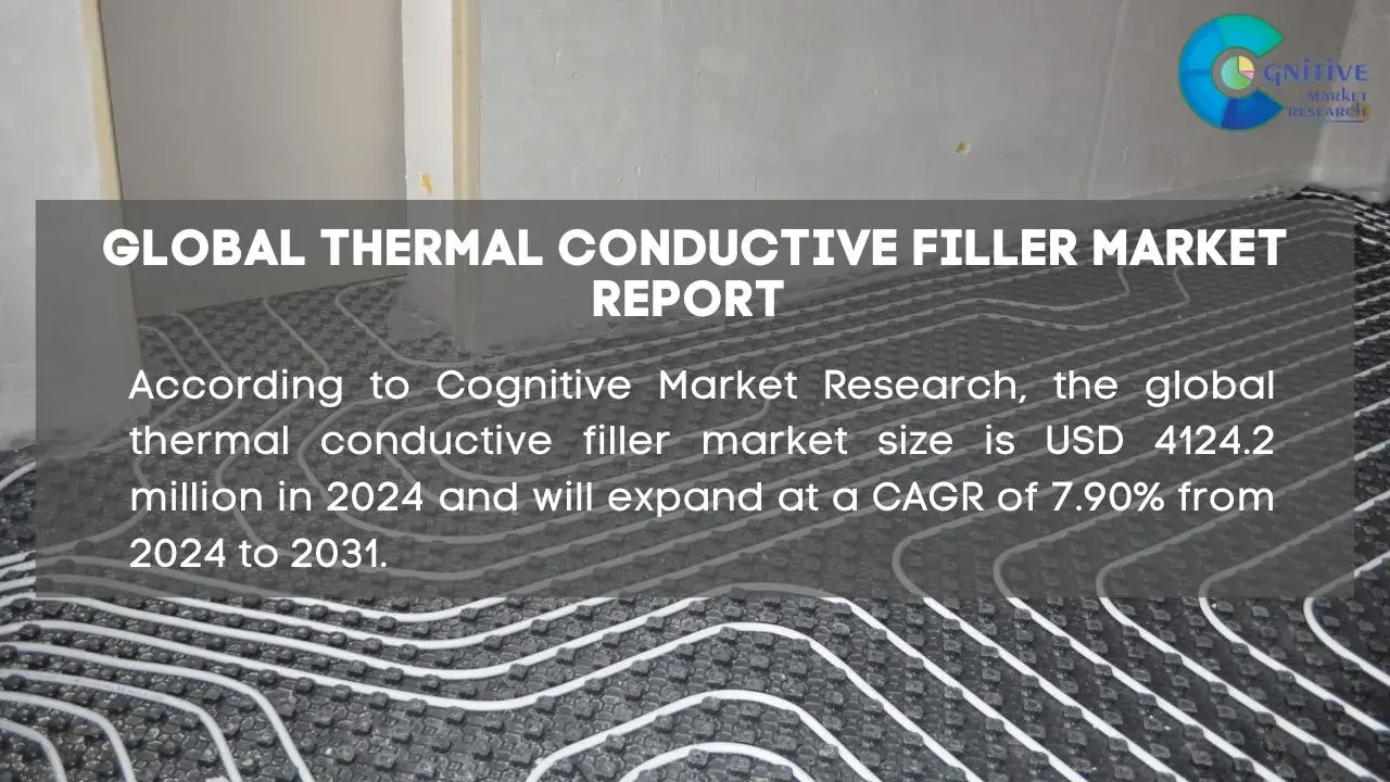 Thermal Conductive Filler Market Report