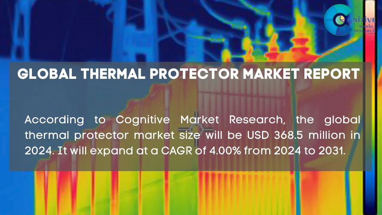 Thermal Protector Market Report