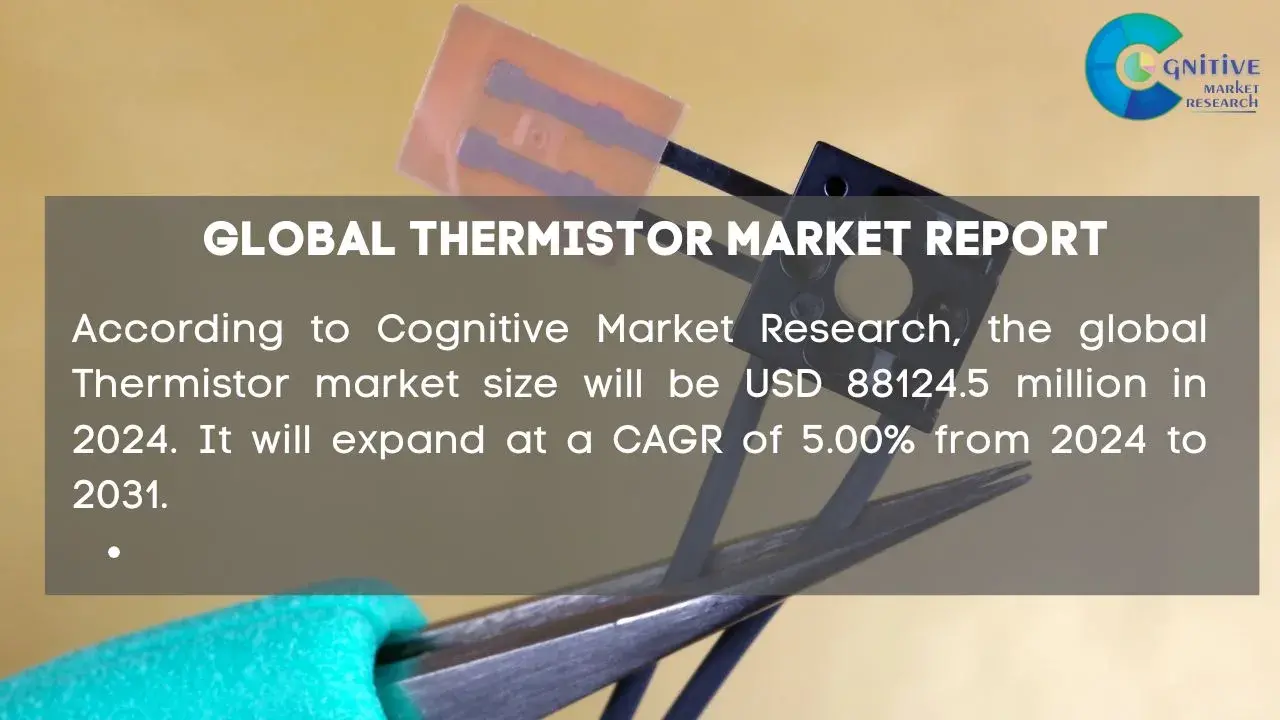 Thermistor Market Report