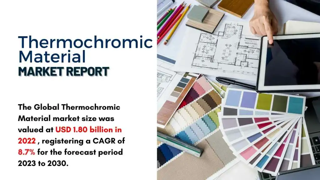 Thermochromic Materials Market Report