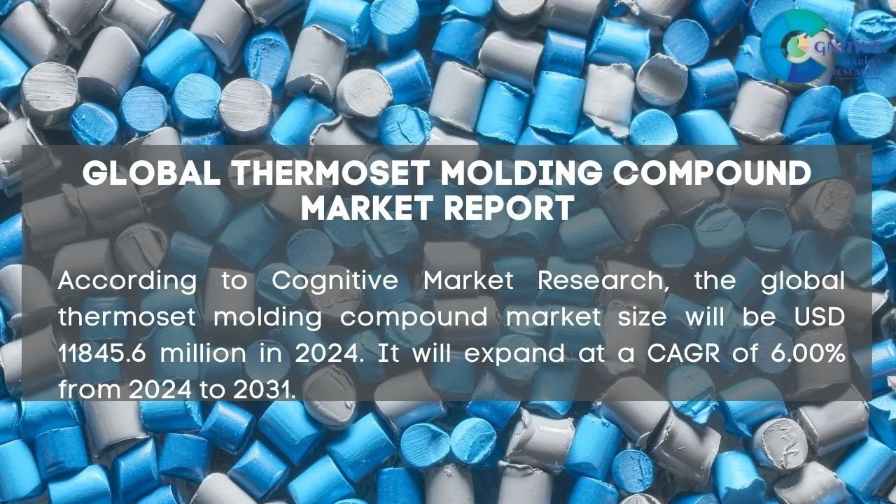 Thermoset Molding Compound Market Report