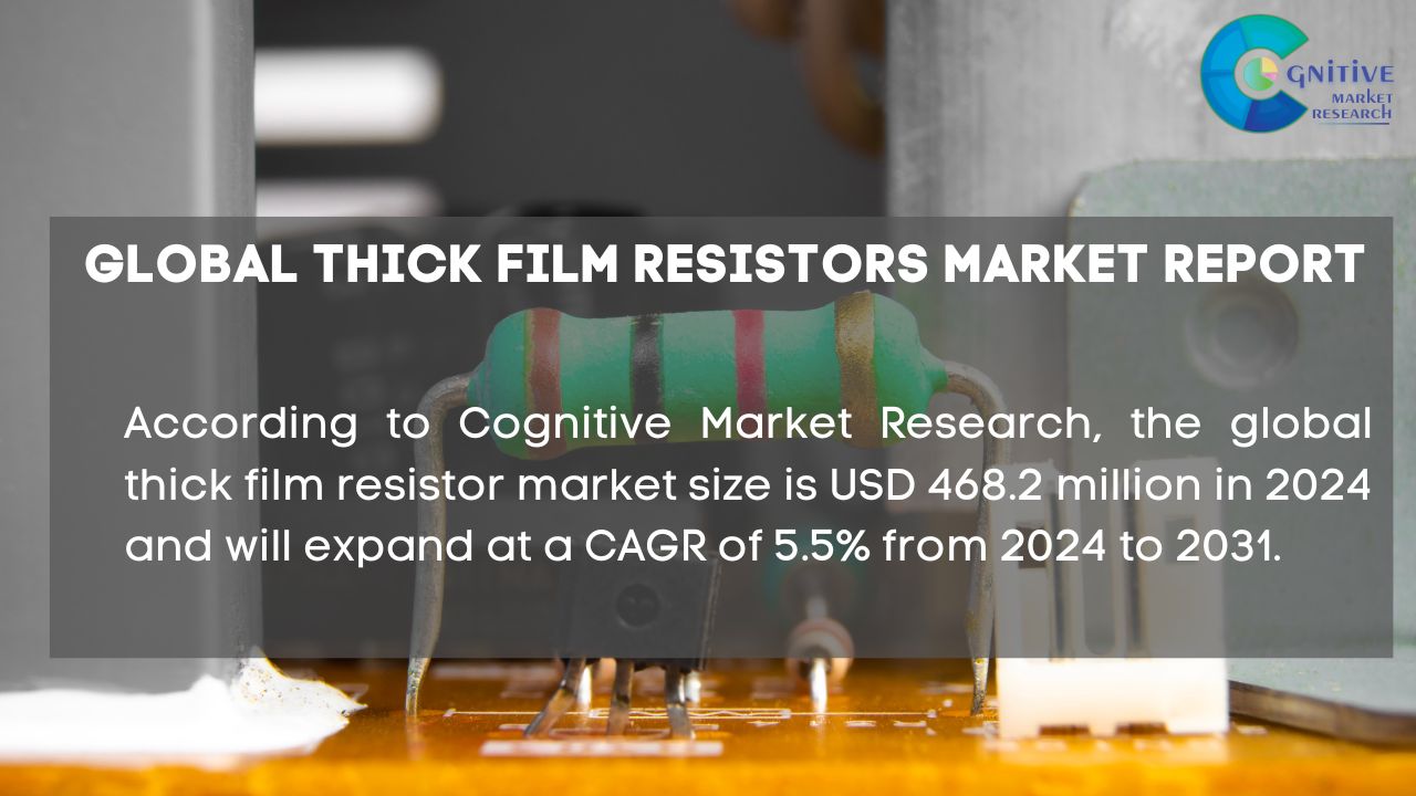 Thick Film Resistors Market Report