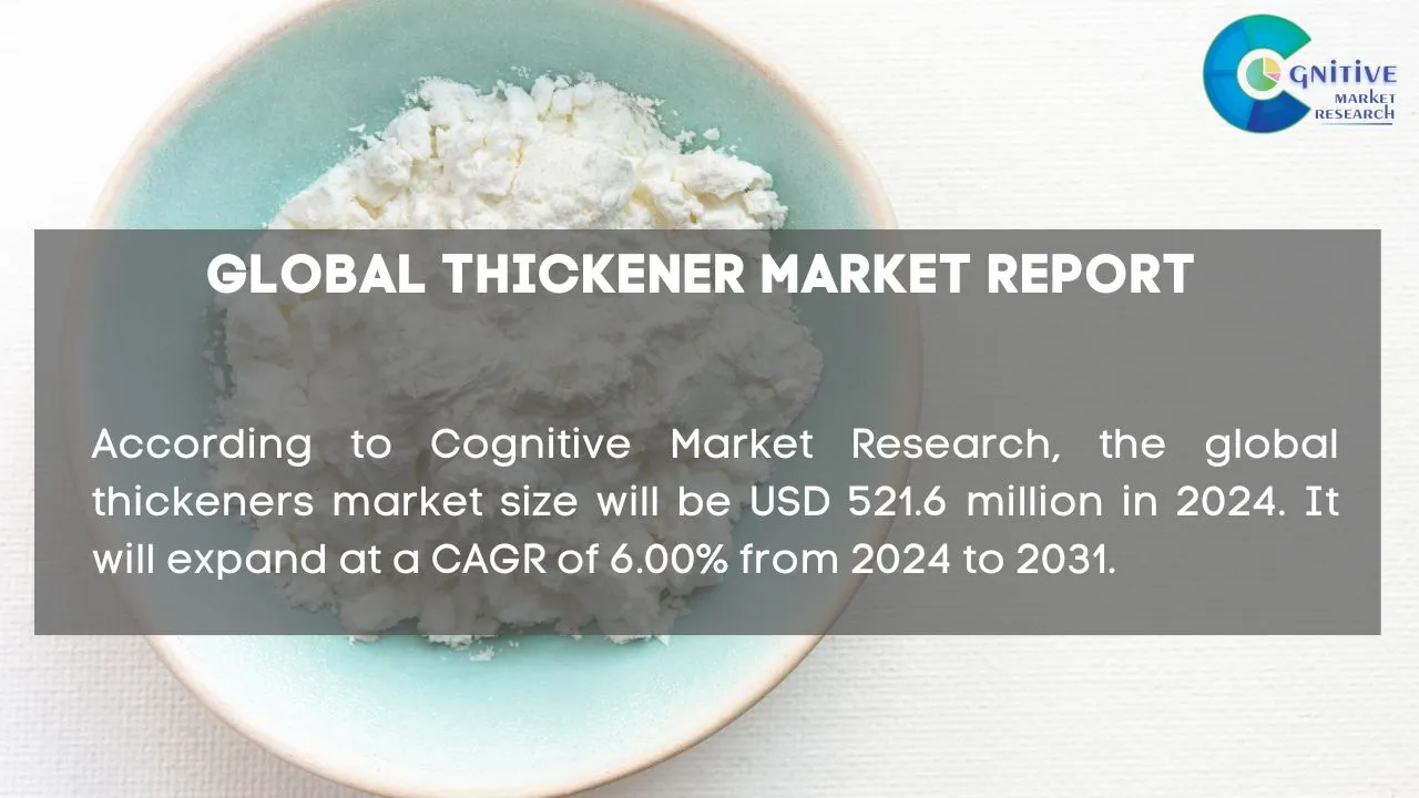 Thickener Market Report