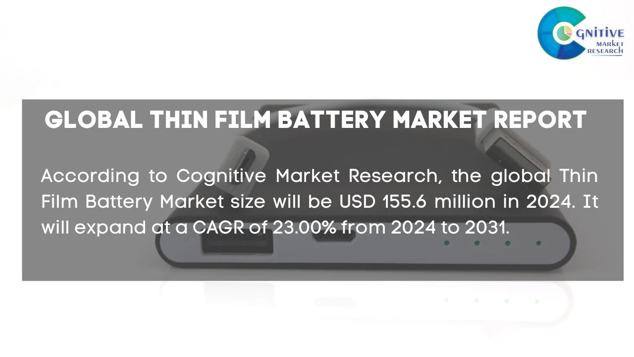 Thin Film Battery Market Report