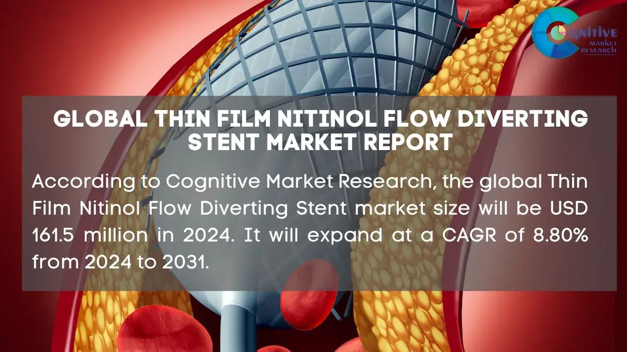 Thin Film Nitinol Flow Diverting Stent Market Report