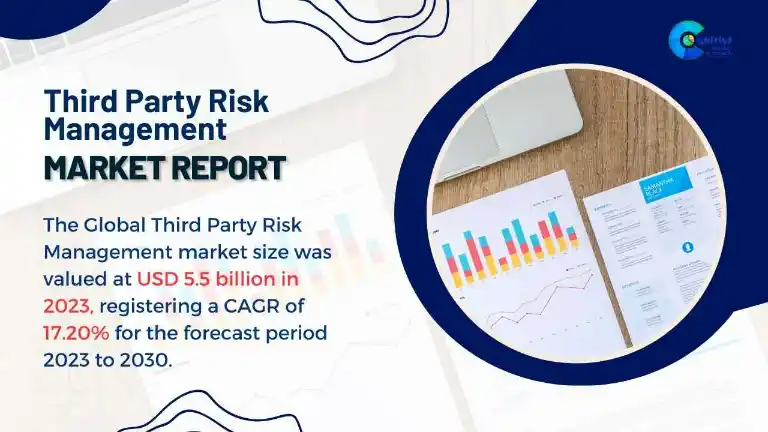 Third Party Risk Management Market Report