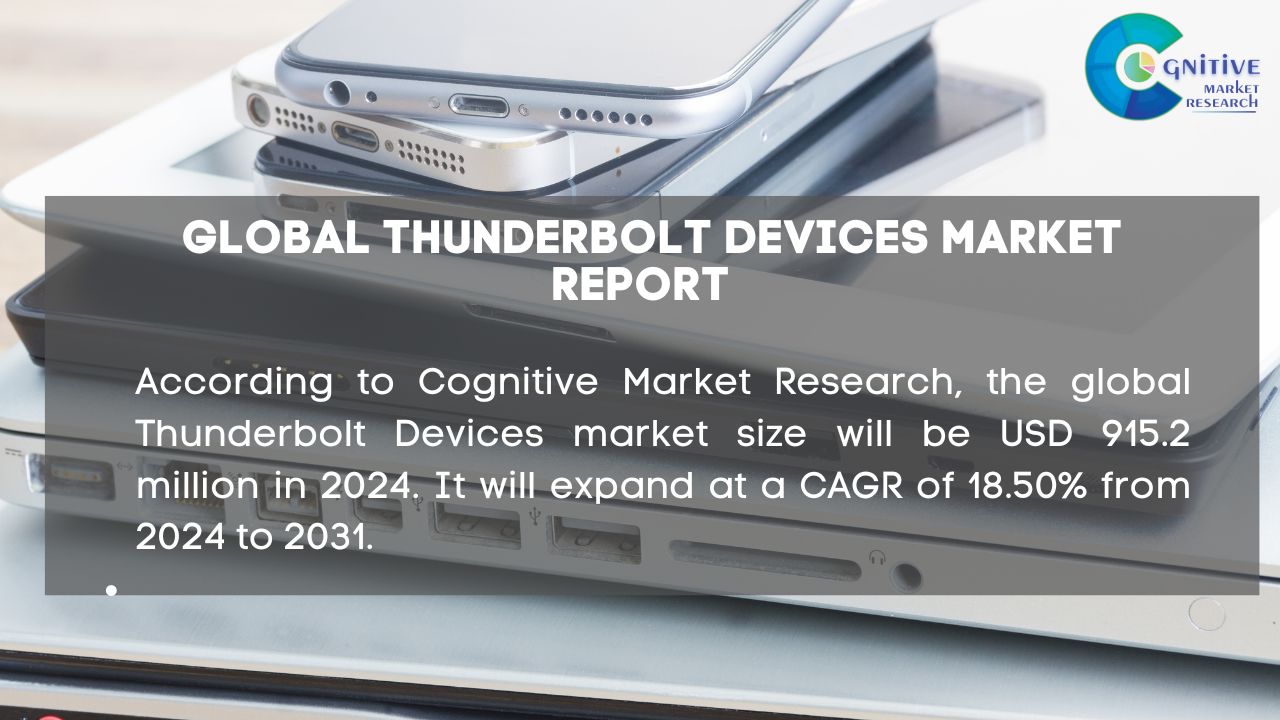 Thunderbolt Devices Market Report