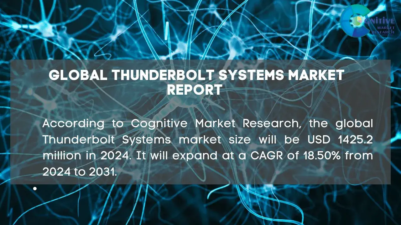 Thunderbolt Systems Market Report