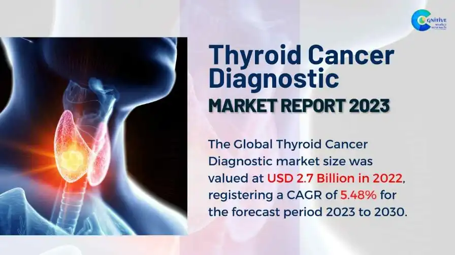 Thyroid Cancer Diagnostic Market Report