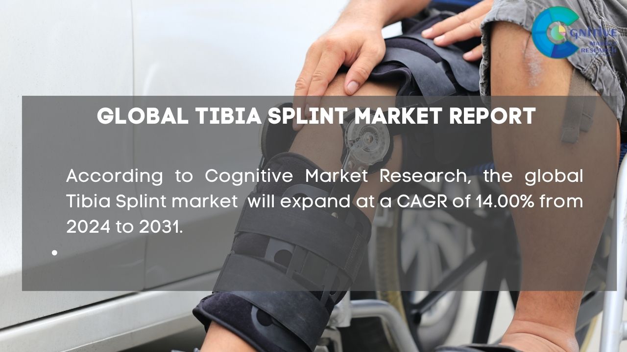 Tibia Splint Market Report