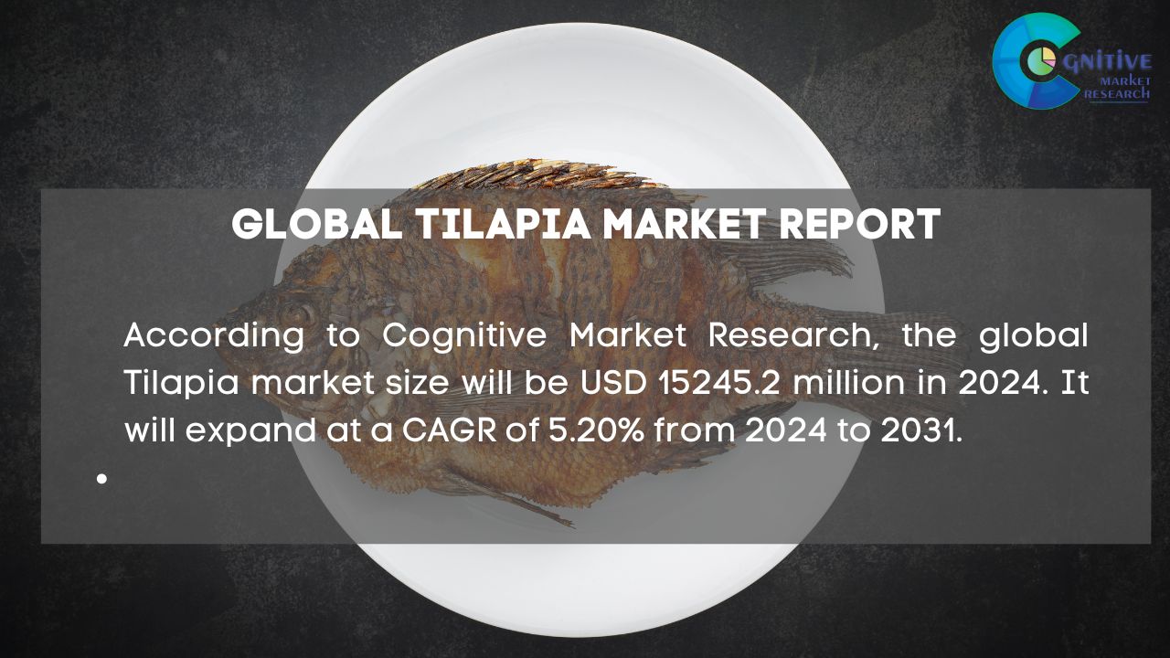 Tilapia Market Report
