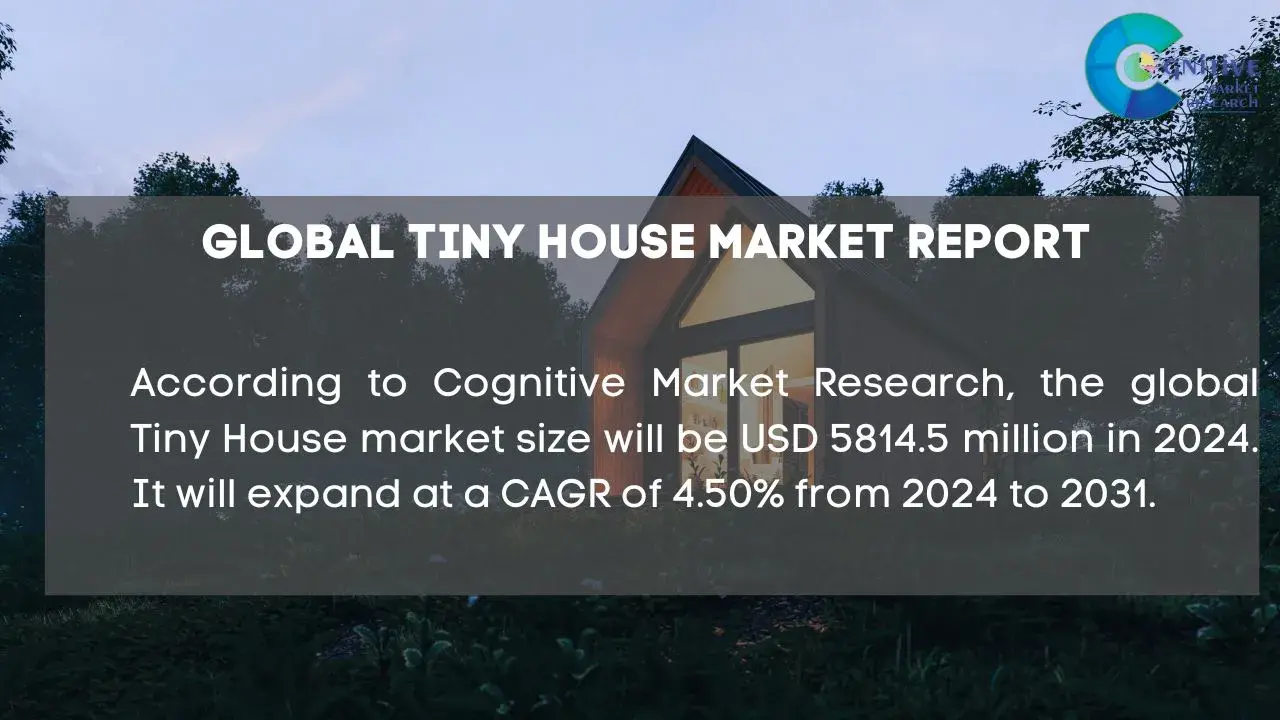 Tiny House Market Report