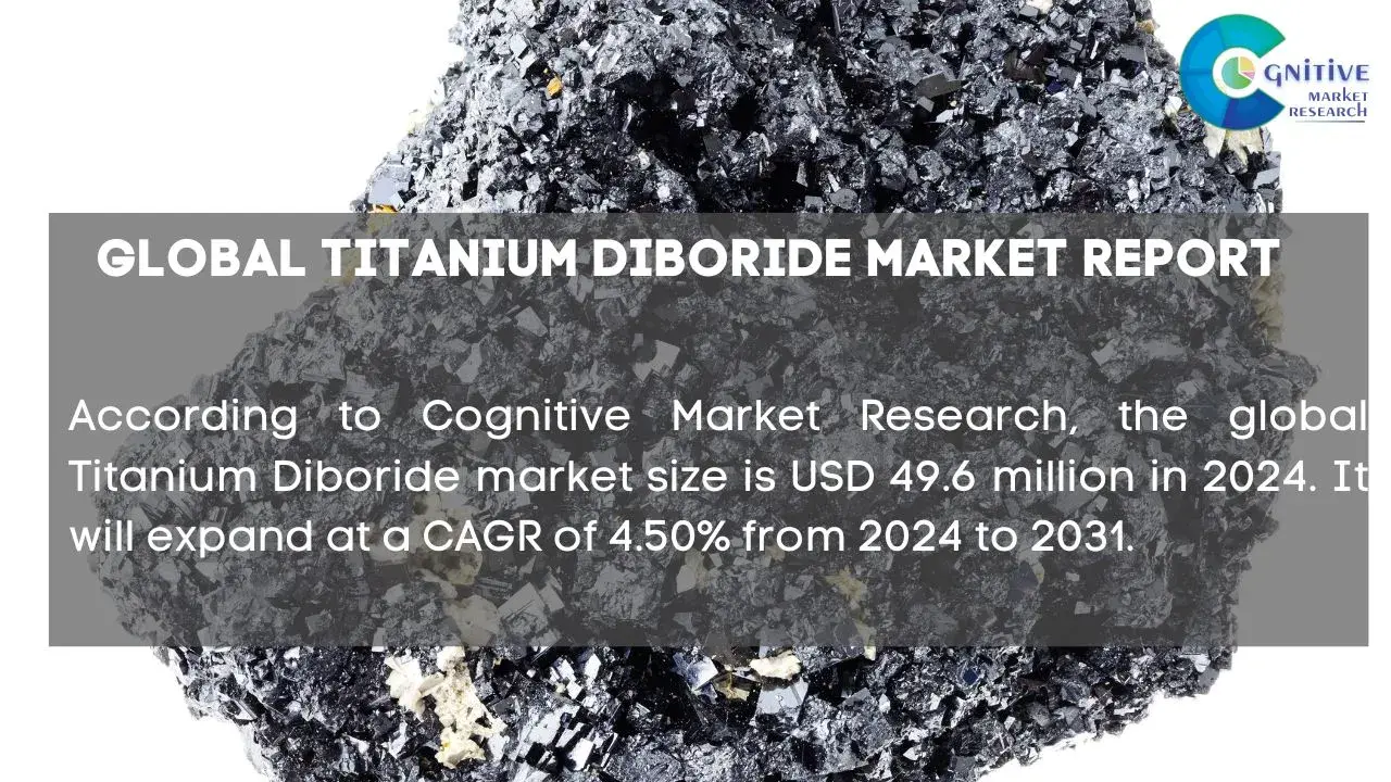 Titanium Diboride Market Report