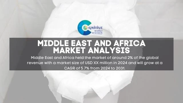 Middle East Toilet Seat Paper Market Report