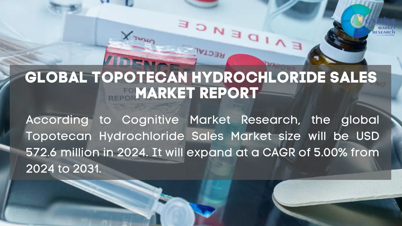 Topotecan Hydrochloride Sales Market Report