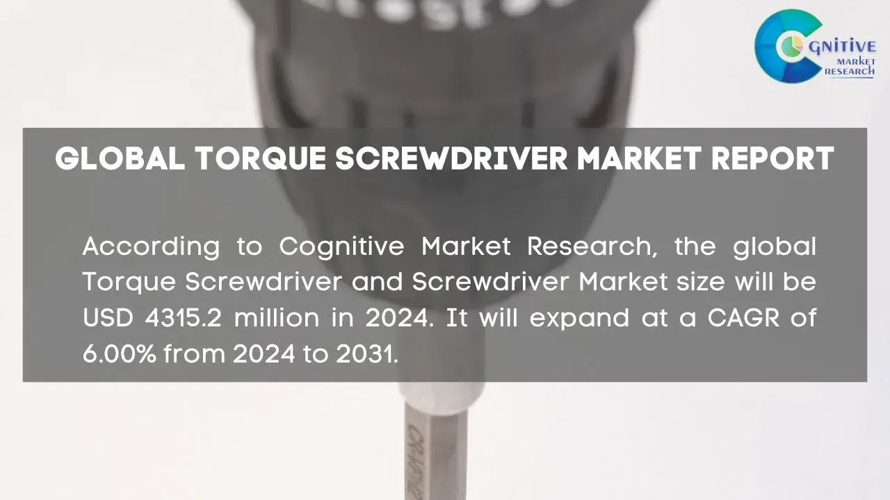 Torque Screwdriver Market Report