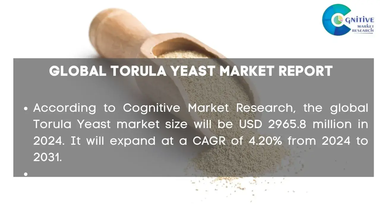 Torula Yeast Market Report