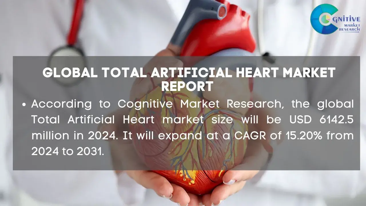 Total Artificial Heart Market Report