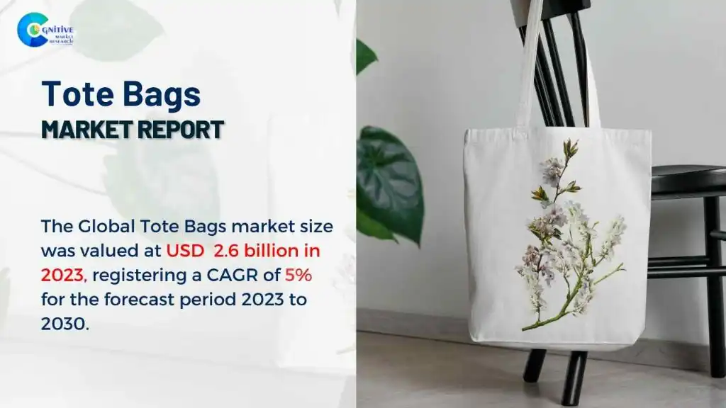 Tote Bags Market Report