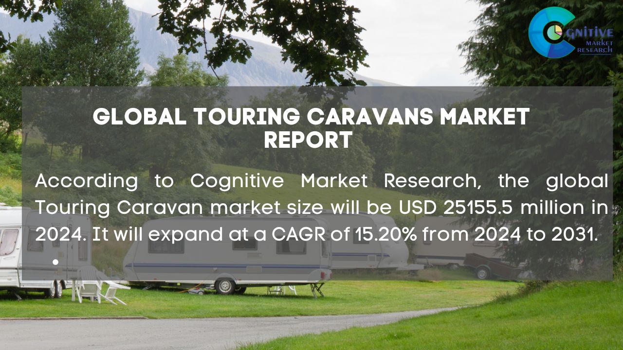 Touring Caravans Market Report