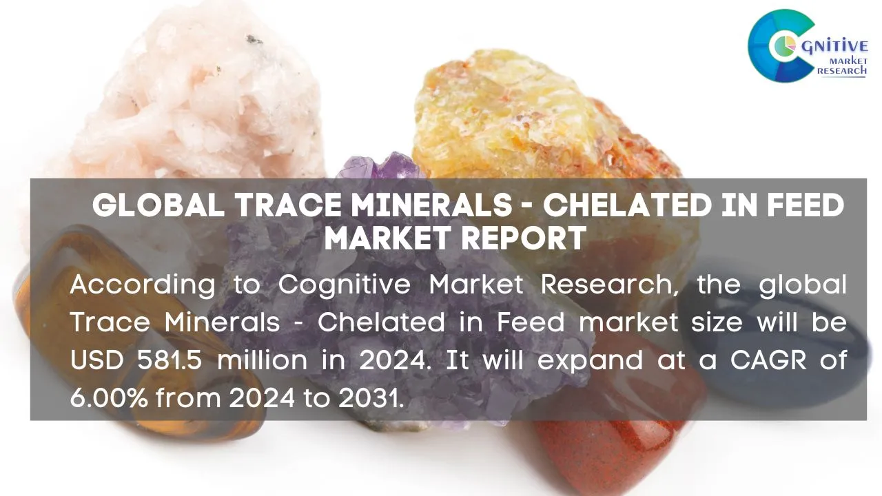 Trace Minerals Chelated in Feed Market Report