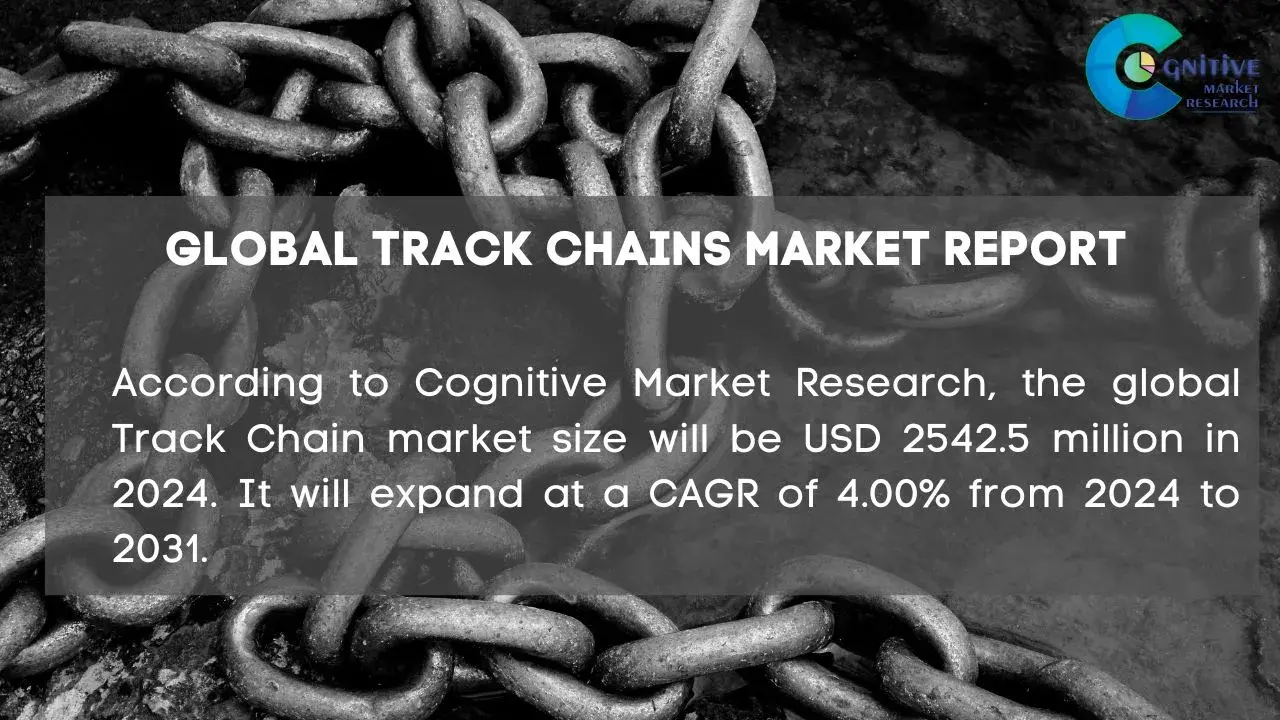 Track Chains Market Report