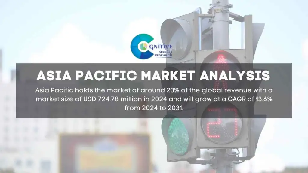 Asia Pacific Traffic Signal Controller Market Report