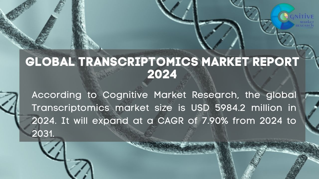 Transcriptomics Market Report