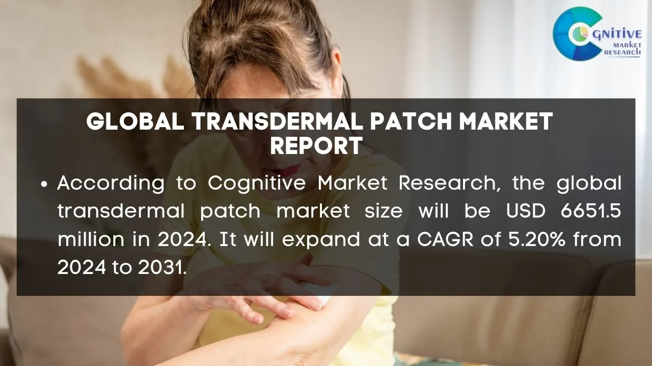 Transdermal Patch Market Report