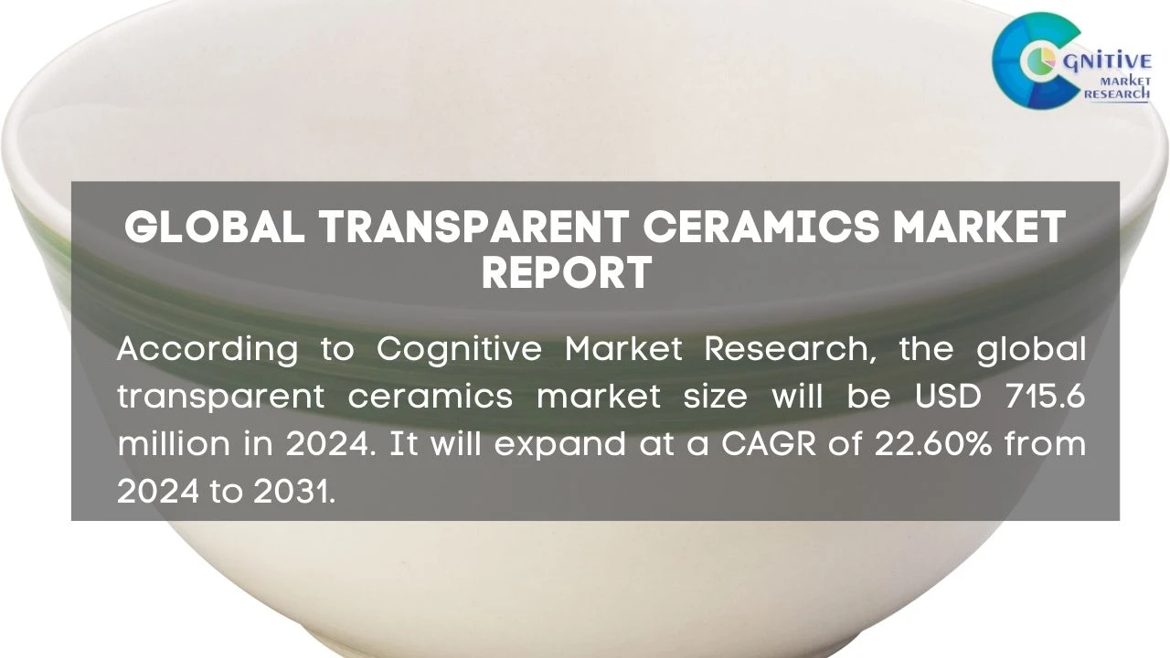 Transparent Ceramics Market Report