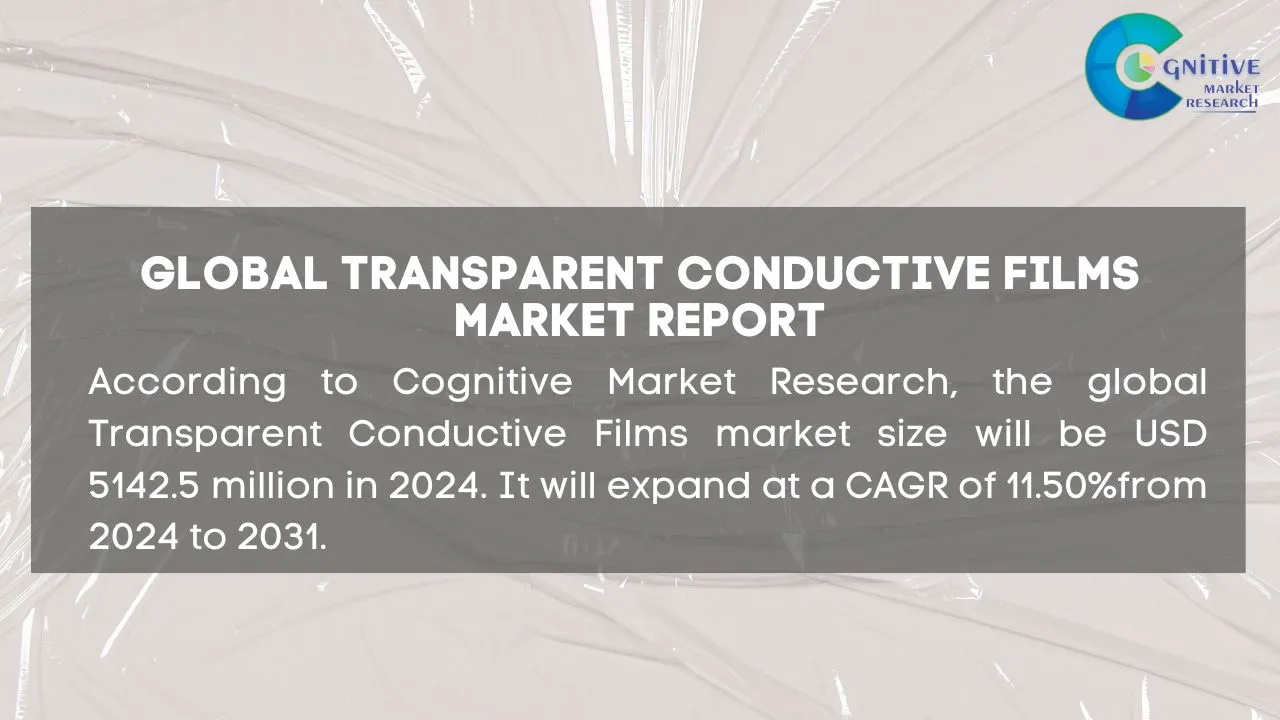 Transparent Conductive Films Market Report